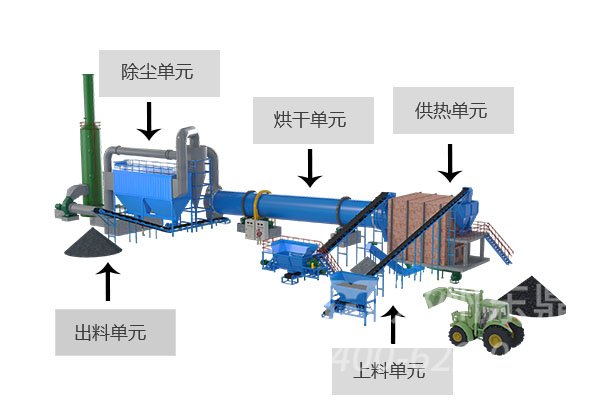 蒙煤烘干機(jī)設(shè)備生產(chǎn)線